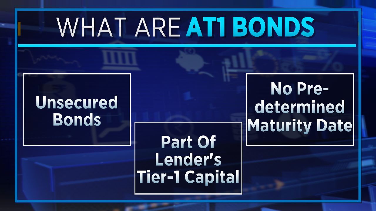 Additional Tier I Bonds And Its Importance In Capitalisation Of ...