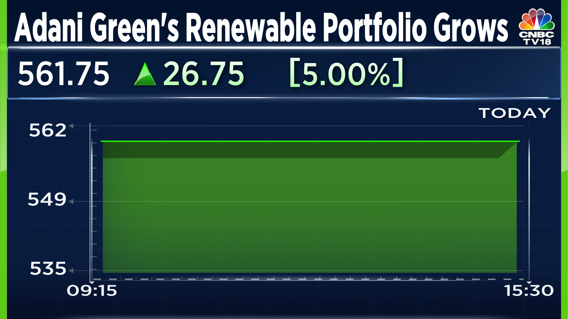 At 8,024 MW, Adani Green Now Has India’s Largest Operating Renewable ...