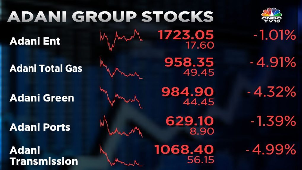 Adani Group Stocks Resume Fall, Erases Market Cap Of Rs 31,000 Crore