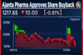 Ajanta Pharma approves Rs 315 crore share buyback at Rs 1,425 apiece via tender offer