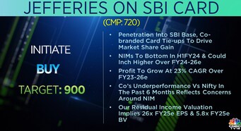 brokerage calls, buy sell, buy sell rating, sbi card, ril, lupin, bel, jefferies, nomura, friday's brokerage calls, brokerage calls today, brokerage calls on friday. brokerage calls, buy sell, buy sell rating, sbi card, ril, lupin, bel, jefferies, nomura, friday's brokerage calls, brokerage calls today, brokerage calls on friday.