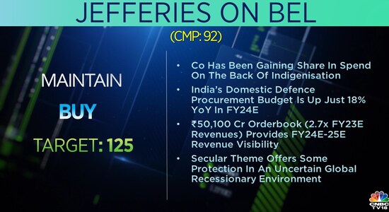 brokerage calls, buy sell, buy sell rating, sbi card, ril, lupin, bel, jefferies, nomura, friday's brokerage calls, brokerage calls today, brokerage calls on friday. brokerage calls, buy sell, buy sell rating, sbi card, ril, lupin, bel, jefferies, nomura, friday's brokerage calls, brokerage calls today, brokerage calls on friday.