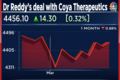 Dr Reddy’s inks agreement with Coya Therapeutics for neurodegenerative diseases treatment
