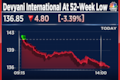Devyani International shares decline in 12 out of last 13 sessions to hit a new 52-week low
