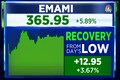 Emami shares recover from 52-week low ahead of board meeting for share buyback
