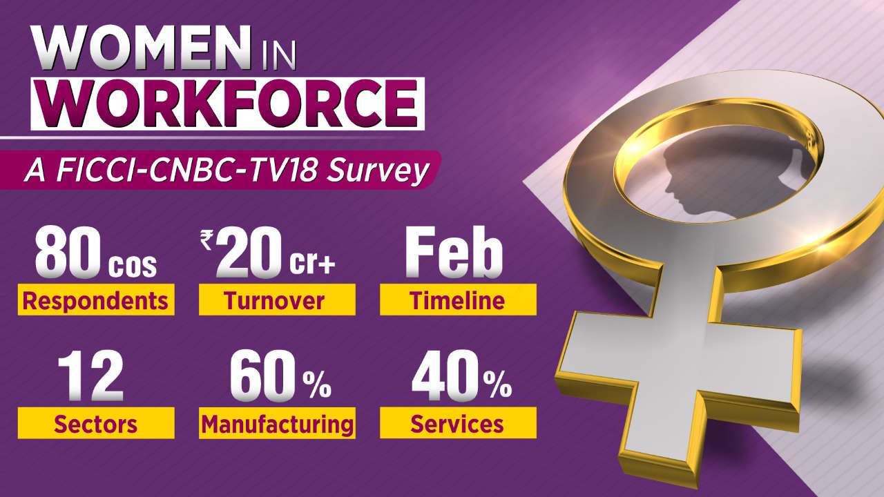 FICCI And CNBCTV-18 Study Underlines Women's Participation In Indian ...