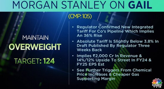 CNBCTV18 CNBCTV18