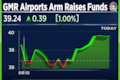 GMR Airports arm raises Rs 850 crore via issuance of NCDs on a private placement basis