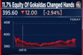 Goldman Sachs, Aditya Birla Funds key buyers in Gokaldas Exports block deal
