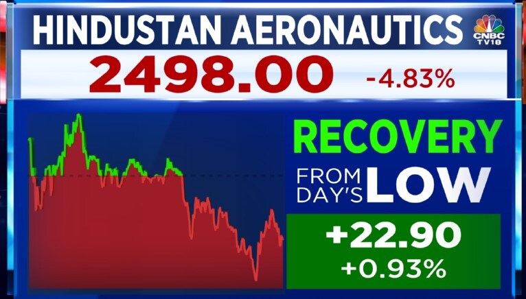 Non-retail portion of Hindustan Aeronautics' Offer For Sale fully ...