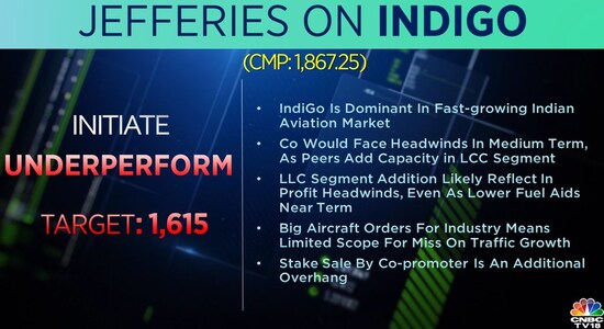 CNBCTV18 CNBCTV18