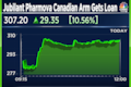 Jubilant Pharmova gains most in over two years after Canadian-arm gets loan for capacity expansion