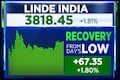 Linde India shares gain after company invests in renewable energy