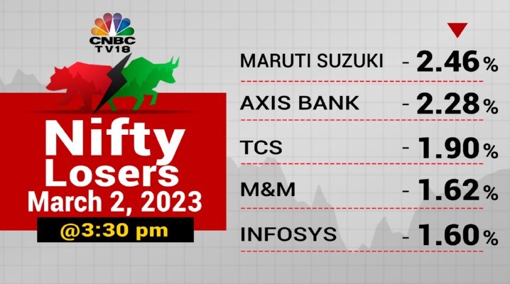 Stock Market Highlights Sensex Nifty 50 End Near Days Low Dragged By Maruti Axis And Tcs 