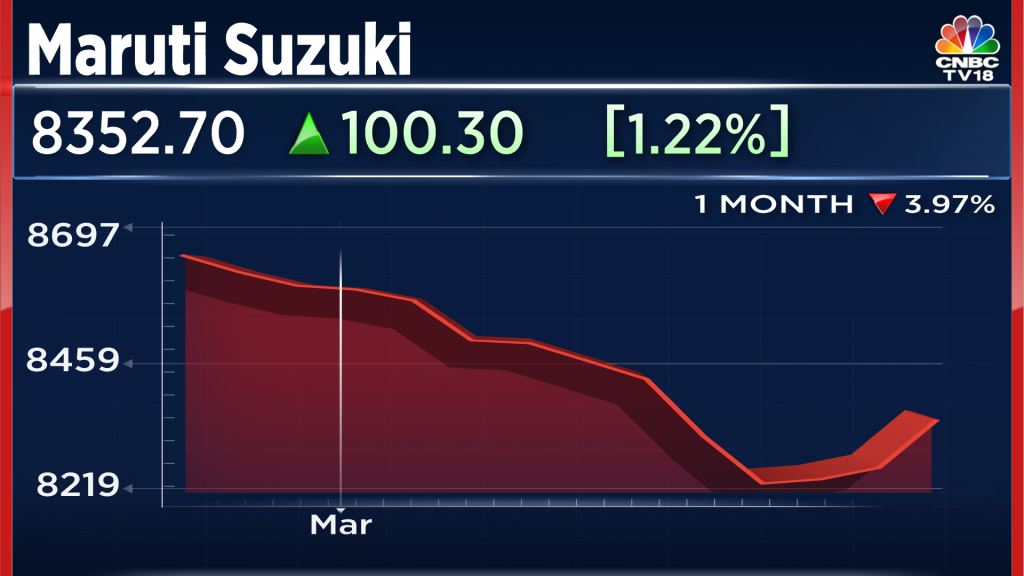 Maruti Suzuki likely to breach pre-covid sales peak in FY24