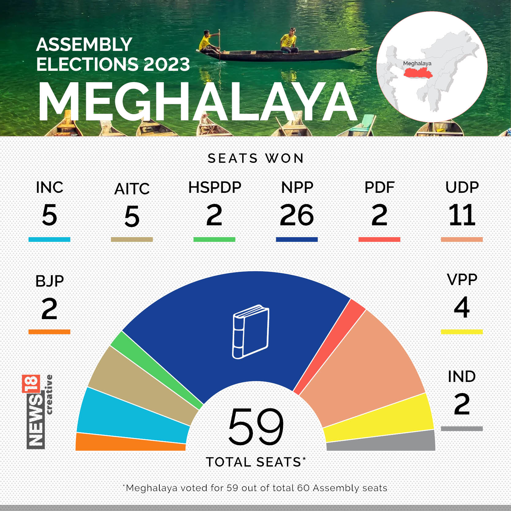 Meghalaya Election Result 2023 Congrad Sangma's NPP, BJP, UDP and TMC