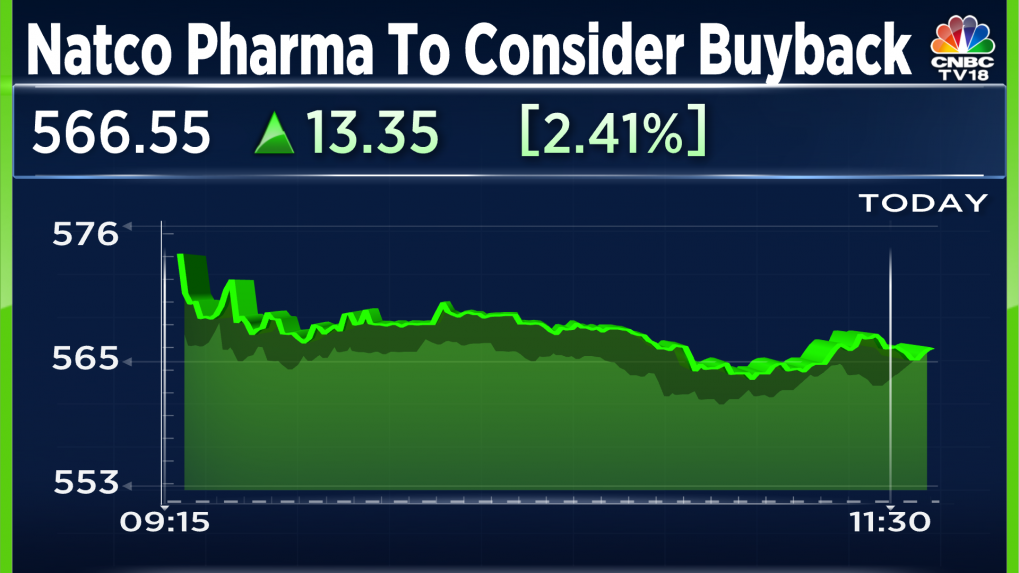 natco-pharma-board-to-consider-share-buyback-on-march-8-shares-rise-4