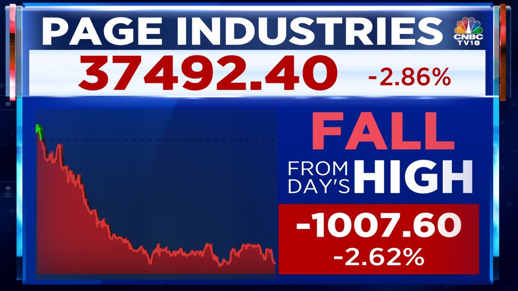 Page Industries Shares See Profit Booking After Hitting A OneMonth High