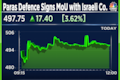 Paras Defence shares surge after signing MoU with Israel’s CONTROP to produce electro-optic systems