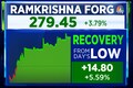 India Ratings upgrades long-term rating of Ramkrishna Forgings to A+ from A