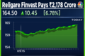 Religare Finvest completes Rs 2,178 crore one-time settlement with lenders; to get no dues certificate