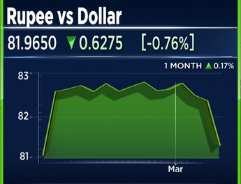USD/INR Price News: Rupee corrects from monthly tops after Goldman