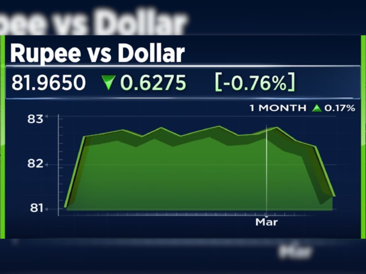 INR vs USD: Rupee gains against dollar ahead of ECB meeting