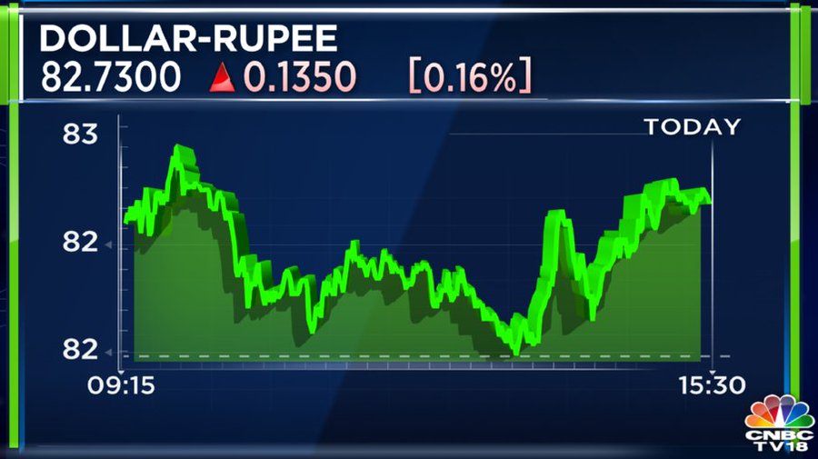 how-much-is-1-billion-dollars-in-rupees-updated-guide-2023