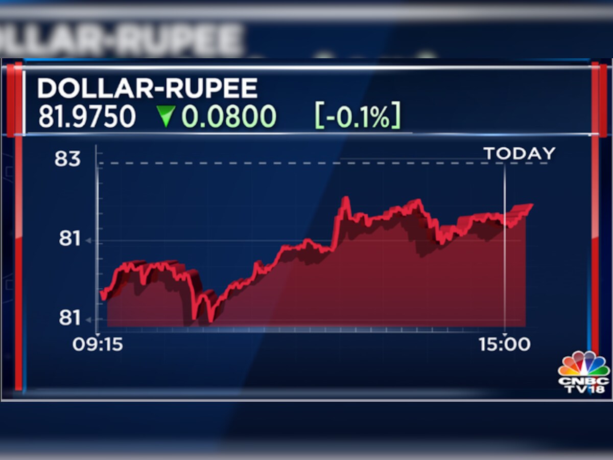 Rupee vs dollar: INR falls to 82.45 versus USD