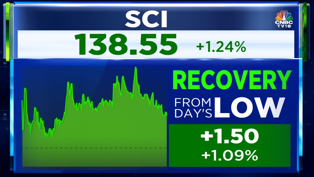 Shipping Corporation of India fixes March 31 as record date for