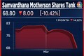 Samvardhana Motherson shares plunge 10% after equity worth Rs 1,700 crore change hands