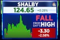 Shalby increases stake in Singapore Subsidiary to 99.34% by investing another Rs 1.8 crore