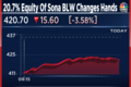 Sona BLW shares fall after 20.7% equity changes hands in a block deal worth Rs 4,895 crore
