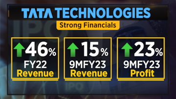 Tata Tech Financials
