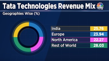 Tata Tech Revenue