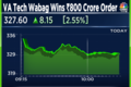 VA Tech Wabag shares rise on bagging Rs 800 crore order from Bangladesh