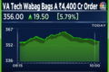 VA Tech Wabag shares jump after winning Rs 4,400 crore order from Chennai water supply, sewerage board