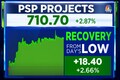 PSP Projects wins work orders worth Rs 123 crore in Gujarat, shares end higher