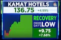 Kamat Hotels shares end 5% higher after preferential allotment to promoters