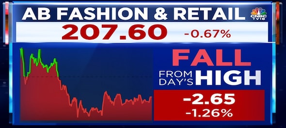 Aditya Birla Fashion declines 30% year-to-date, shares fall to a 52-week low