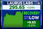 After November downgrade, Kotak further cuts price target on Laurus Labs