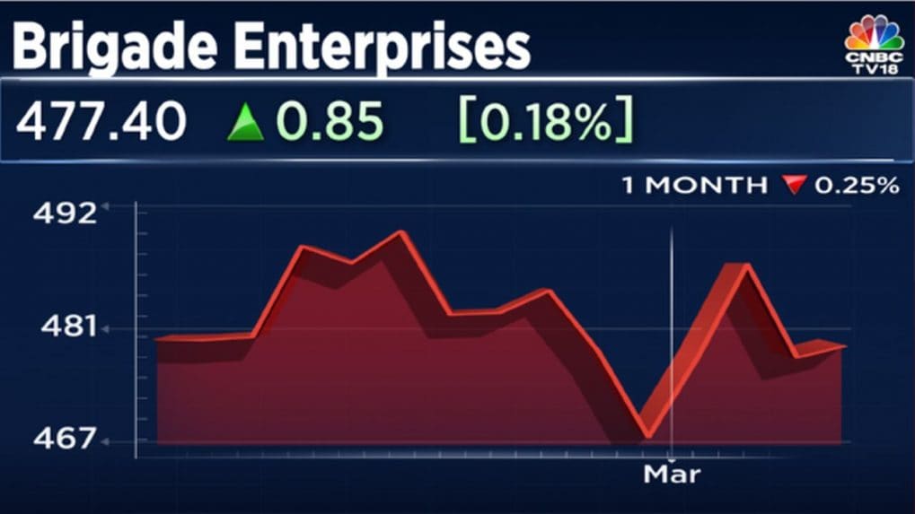 Brigade Enterprises will continue raising property prices, targets a 20