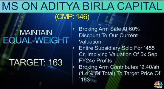 brokerage calls, ms, clsa, buy sell, buy sell rating, tech mahindra, indian hotels, paytm, aarti industries, hero motocorp, aditya birla capital, dalmia bharat brokerage calls, ms, clsa, buy sell, buy sell rating, tech mahindra, indian hotels, paytm, aarti industries, hero motocorp, aditya birla capital, dalmia bharat
