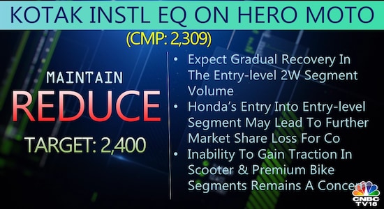 brokerage calls, ms, clsa, buy sell, buy sell rating, tech mahindra, indian hotels, paytm, aarti industries, hero motocorp, aditya birla capital, dalmia bharat brokerage calls, ms, clsa, buy sell, buy sell rating, tech mahindra, indian hotels, paytm, aarti industries, hero motocorp, aditya birla capital, dalmia bharat