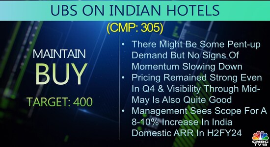 brokerage calls, ms, clsa, buy sell, buy sell rating, tech mahindra, indian hotels, paytm, aarti industries, hero motocorp, aditya birla capital, dalmia bharat brokerage calls, ms, clsa, buy sell, buy sell rating, tech mahindra, indian hotels, paytm, aarti industries, hero motocorp, aditya birla capital, dalmia bharat