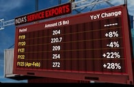 India conquers current account deficit hurdle — is a surplus likely in the coming months