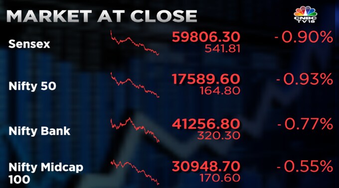 Market At Close | Sensex And Nifty 50 Close Near Day's Low As Financial ...