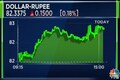 Rupee vs Dollar: INR falls15 paise to 82.31 vs USD