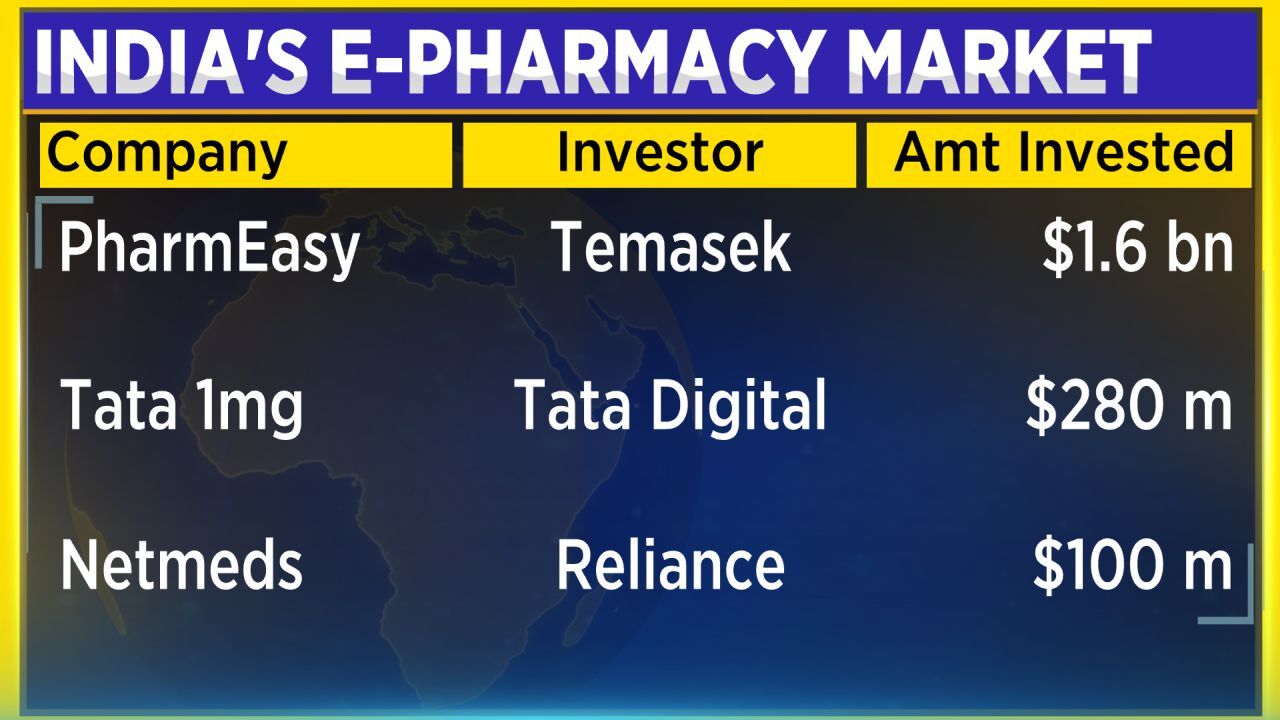 Find Out Who All Are At Risk If Centre Takes A U-turn On Pharmacy