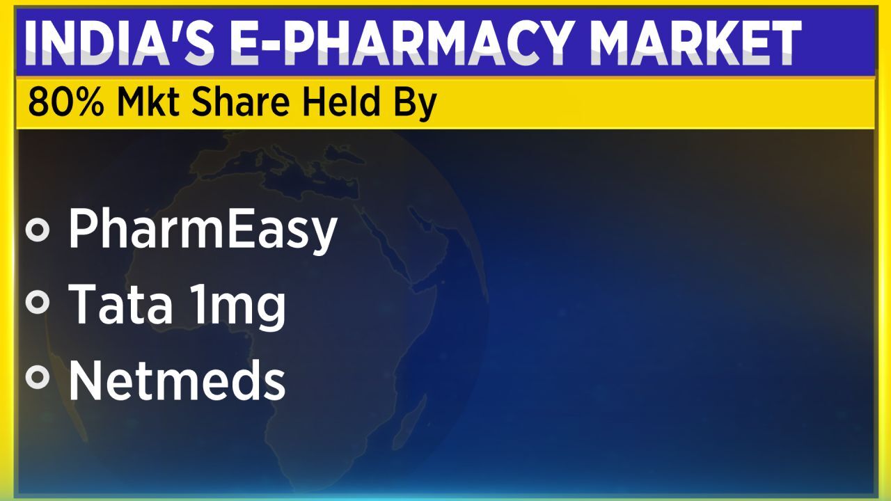 Netmeds share deals